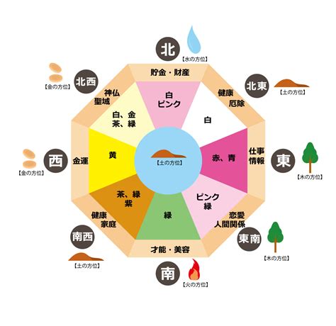 北 風水 色|風水に良い色は？方角・部屋別に運気が上がるラッ。